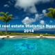 Maui real estate statistics November 2014